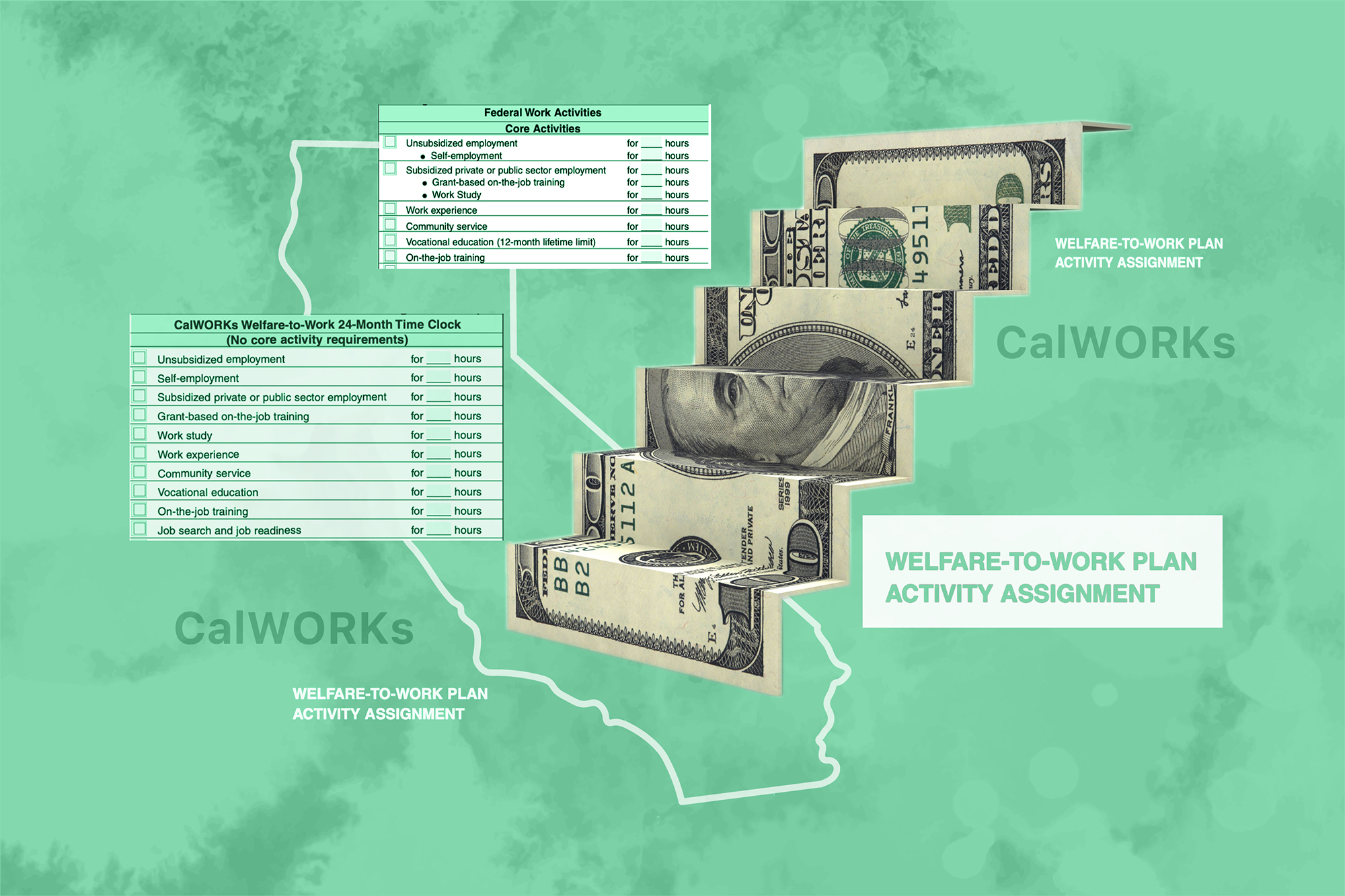 Welfare: while the United States tightens labor rules, California plans to loosen them